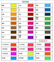 阳离子染料,分散阳离子染料1