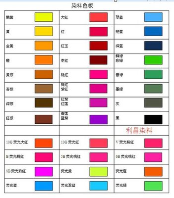 阳离子染料,分散阳离子染料1